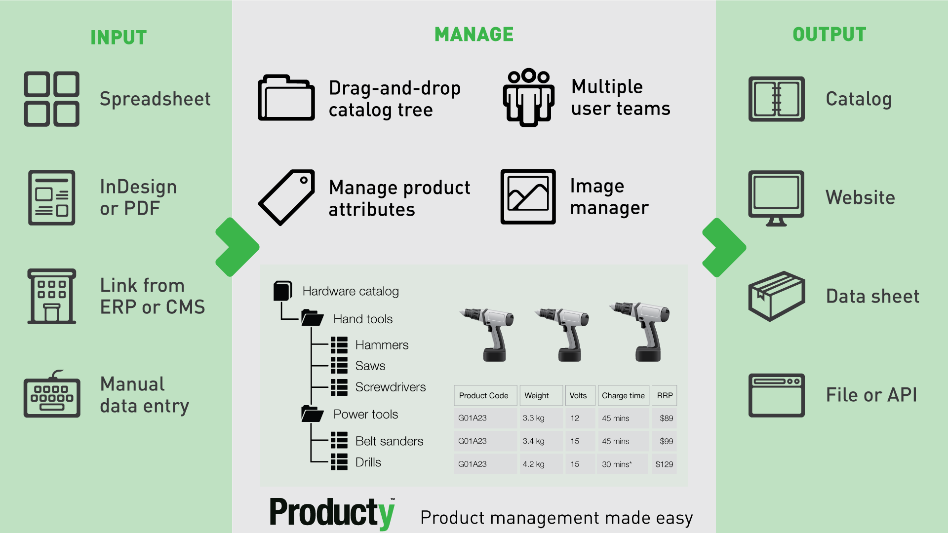 easycatalog pricing easycatalog pricing